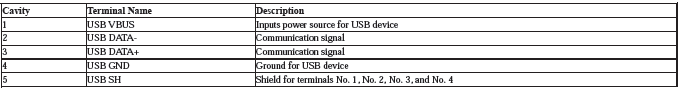 Audio Visual Systems - Testing & Troubleshooting